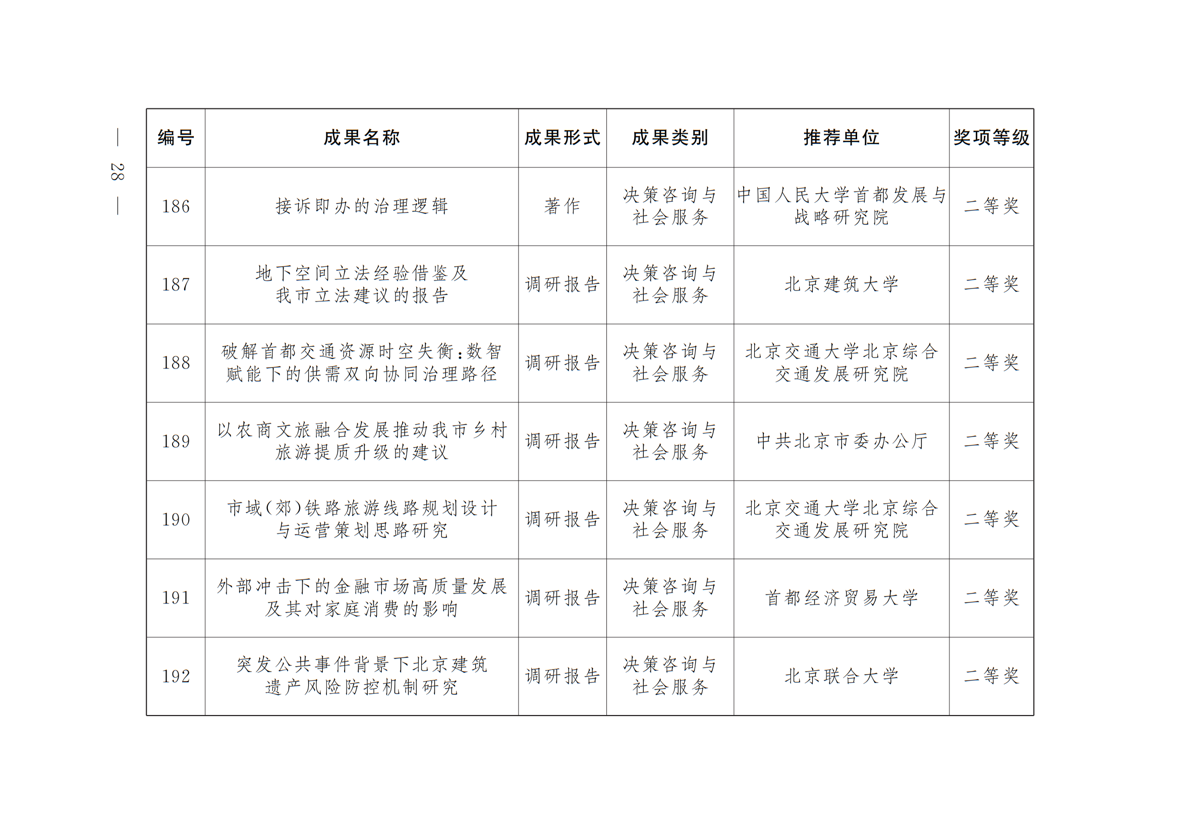 中共北京市委 北京市人民政府 关于表彰第十八届北京市哲学社会科学优秀成果奖获奖成果的决定 中共北京市委 北京市人民政府 关于表彰第十八届北京市哲学社会科学优秀成果奖获奖成果的决定