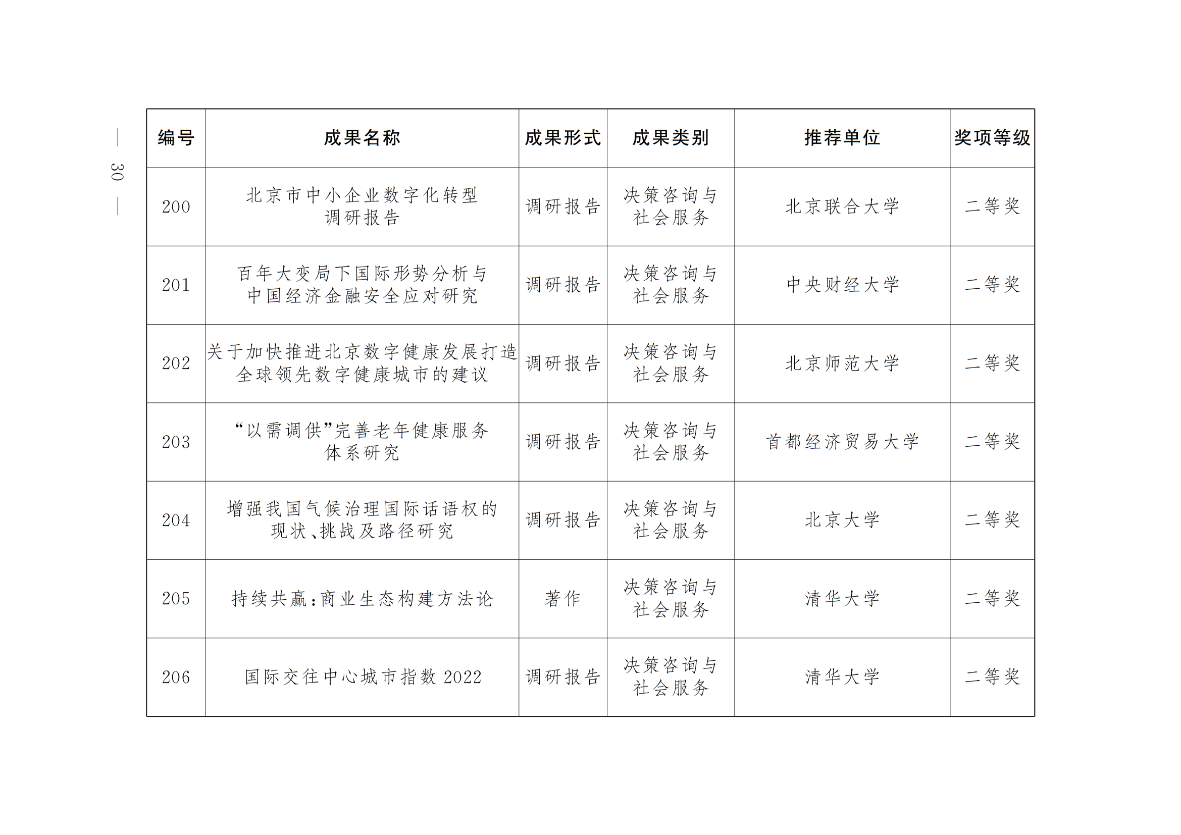 中共北京市委 北京市人民政府 关于表彰第十八届北京市哲学社会科学优秀成果奖获奖成果的决定 中共北京市委 北京市人民政府 关于表彰第十八届北京市哲学社会科学优秀成果奖获奖成果的决定