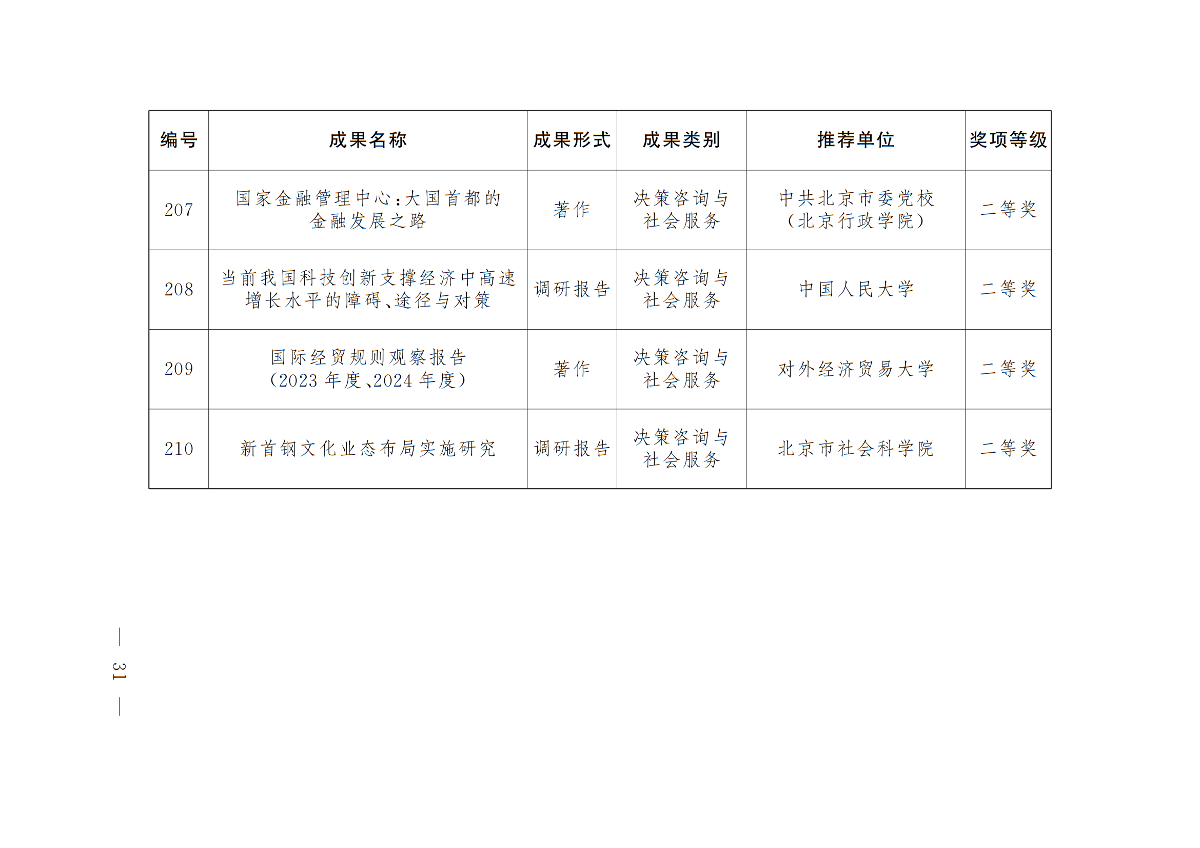 中共北京市委 北京市人民政府 关于表彰第十八届北京市哲学社会科学优秀成果奖获奖成果的决定 中共北京市委 北京市人民政府 关于表彰第十八届北京市哲学社会科学优秀成果奖获奖成果的决定