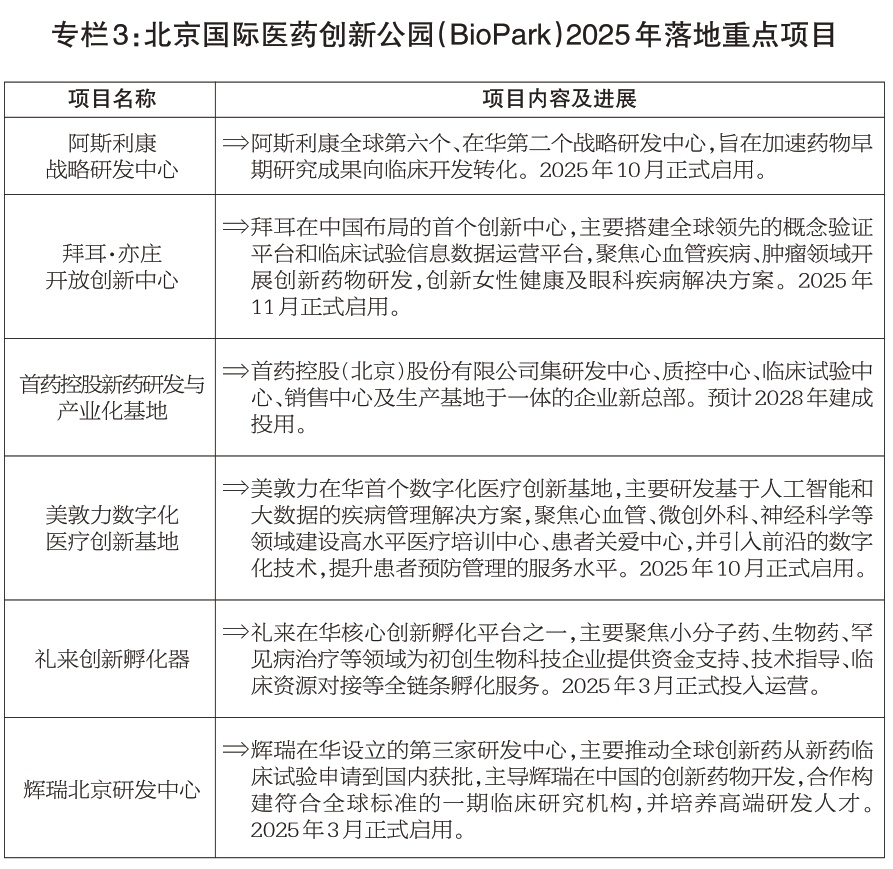 专栏3:北京国际医药创新公园(BioPark)2025年落地重点项目 专栏3:北京国际医药创新公园(BioPark)2025年落地重点项目