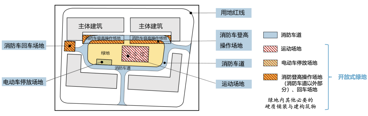 图2 开放式绿地示意图 图2 开放式绿地示意图
