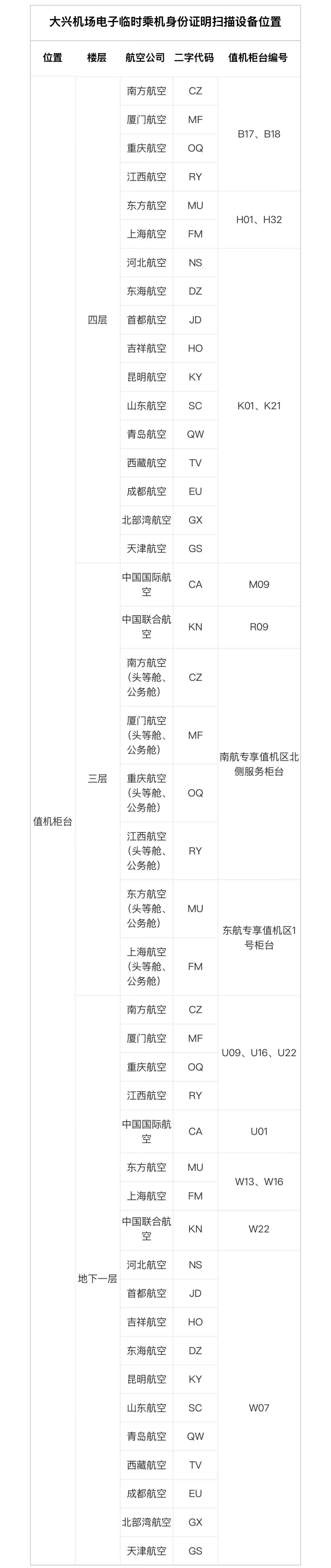 身份证丢失如何办理登机？