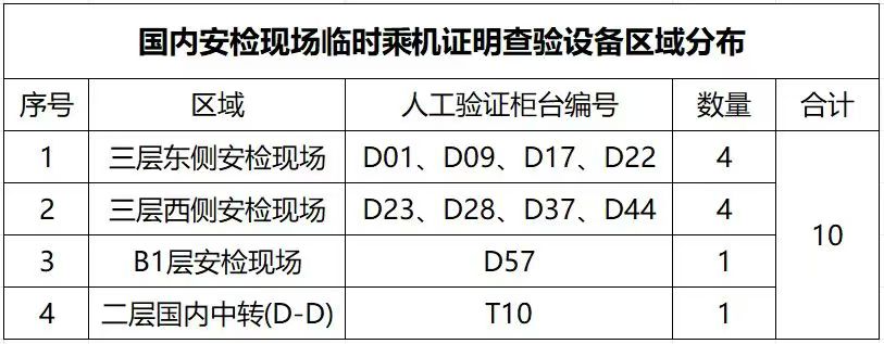 身份证丢失如何办理登机？