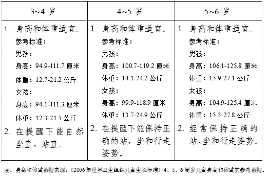 3-6岁儿童学习与发展指南（身心状况篇）