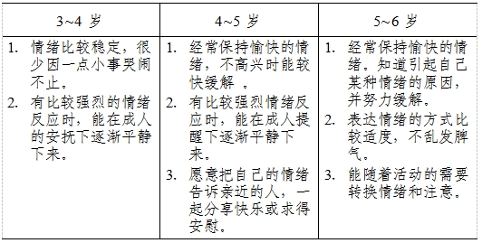 3-6岁儿童学习与发展指南（身心状况篇）