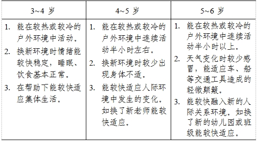 3-6岁儿童学习与发展指南（身心状况篇）