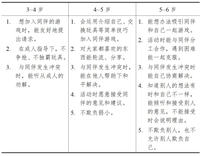 3-6岁儿童学习与发展指南（社会篇）