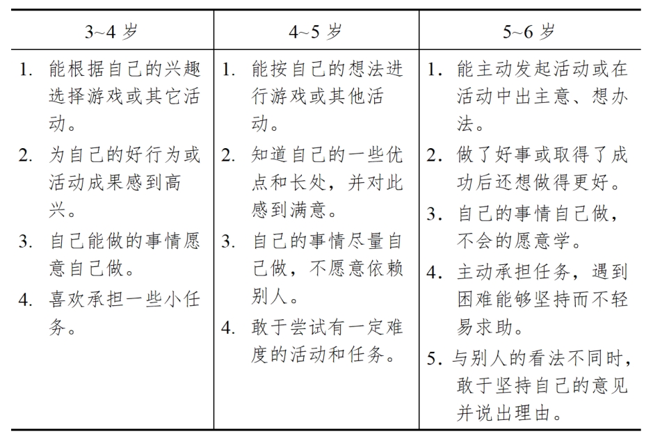 3-6岁儿童学习与发展指南（社会篇）