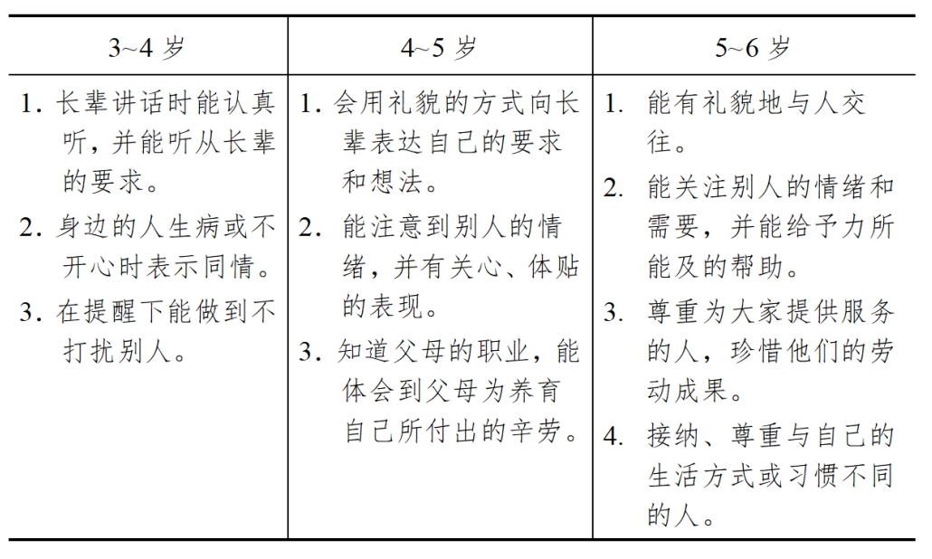 3-6岁儿童学习与发展指南（社会篇）
