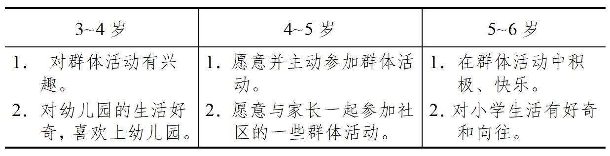 3-6岁儿童学习与发展指南（社会篇）