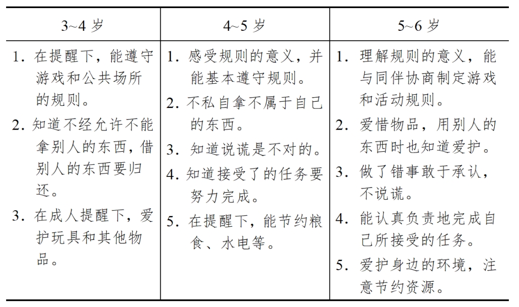 3-6岁儿童学习与发展指南（社会篇）