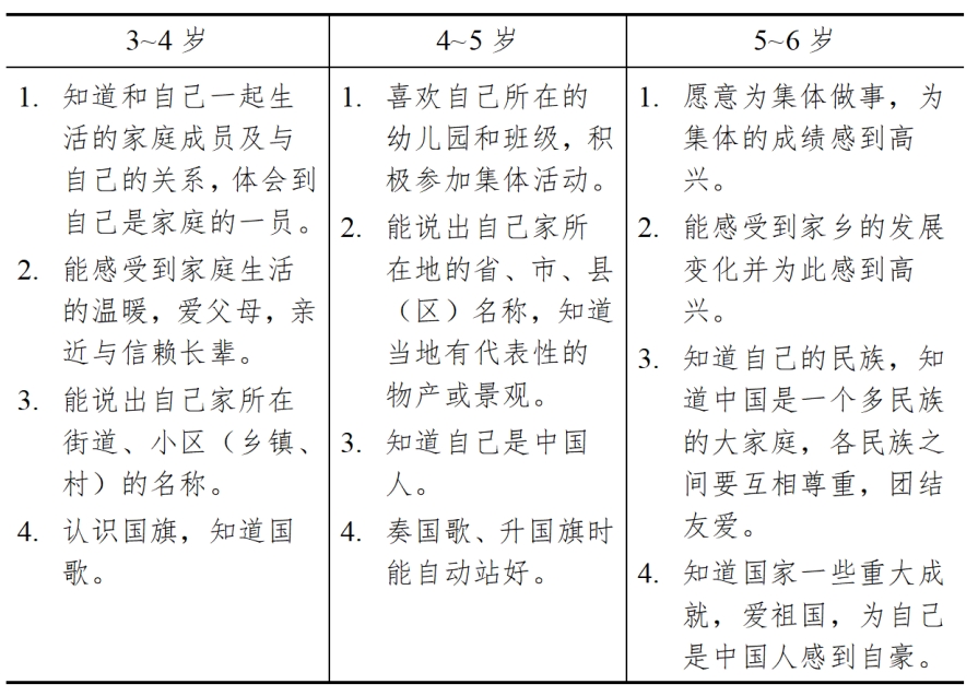 3-6岁儿童学习与发展指南（社会篇）