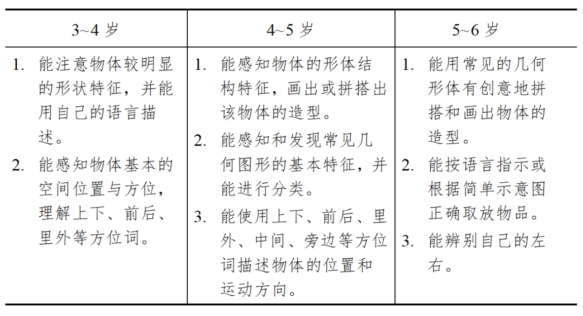3-6岁儿童学习与发展指南（科学篇）