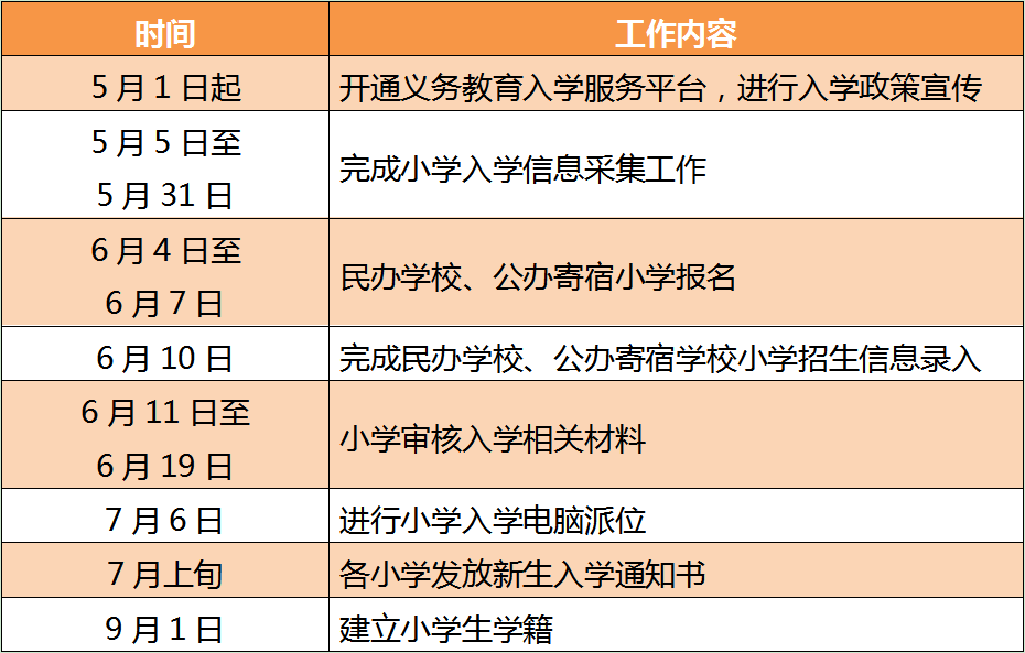 小学入学工作时间安排表