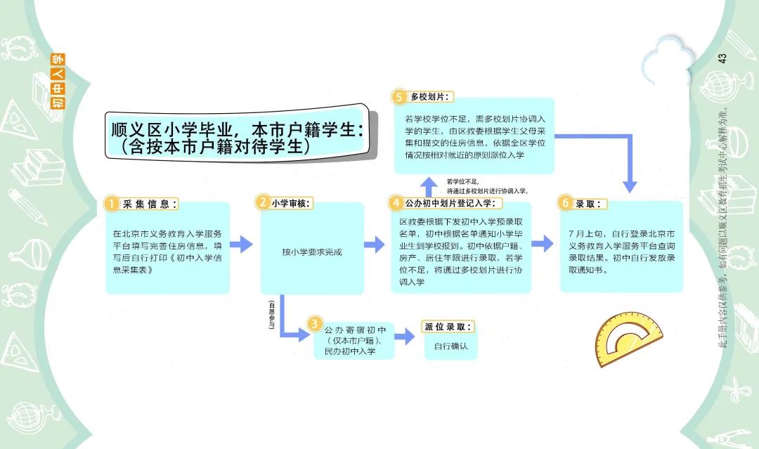 顺义区初中入学政策细则