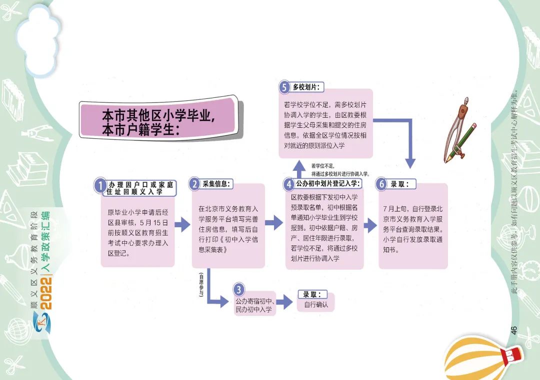 顺义区初中入学政策细则