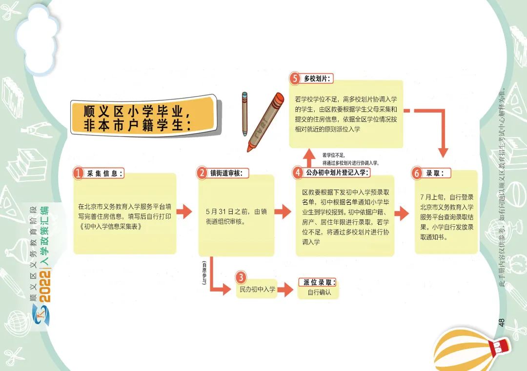 顺义区初中入学政策细则