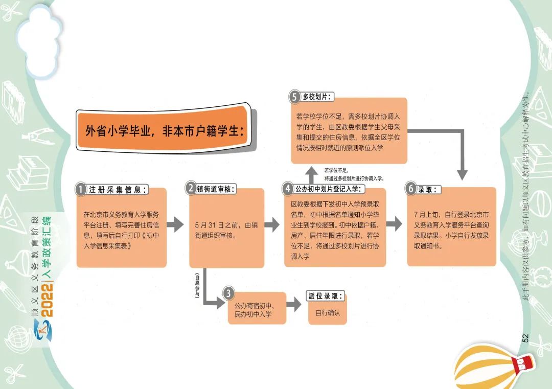 顺义区初中入学政策细则