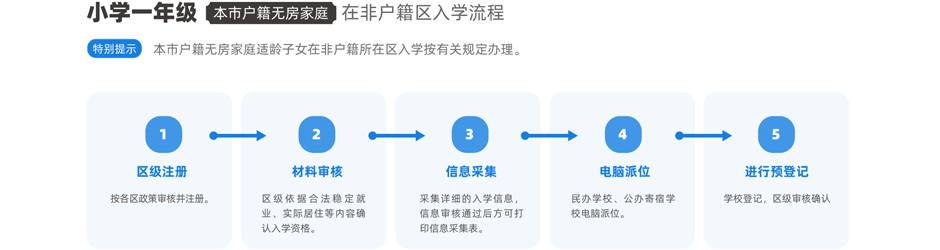 本市户籍无房家庭