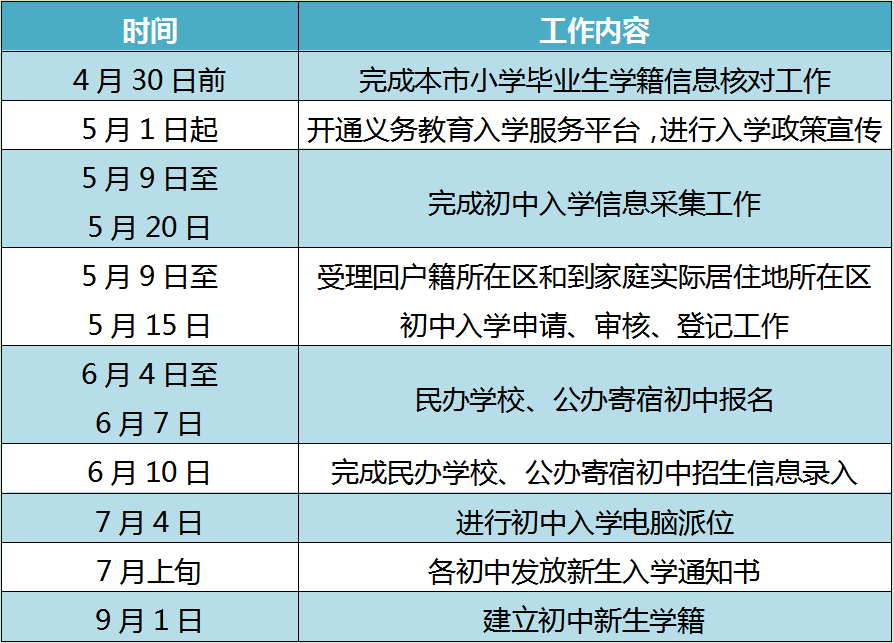 初中入学工作时间安排表