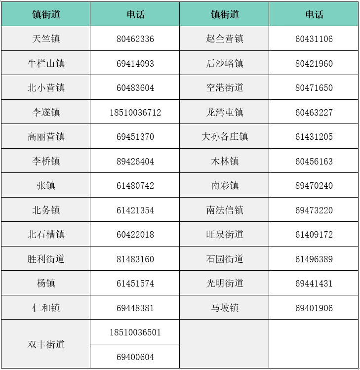 镇街道咨询电话