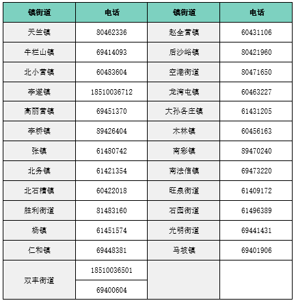 镇街道咨询电话