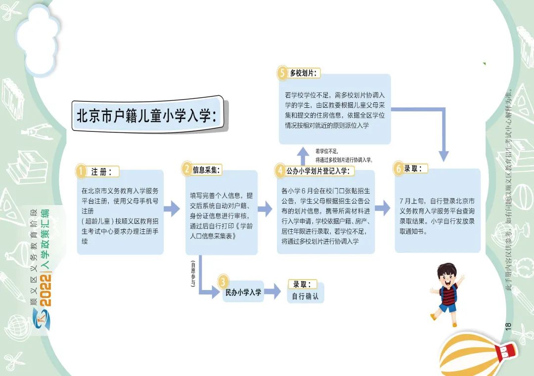 顺义区小学入学政策细则
