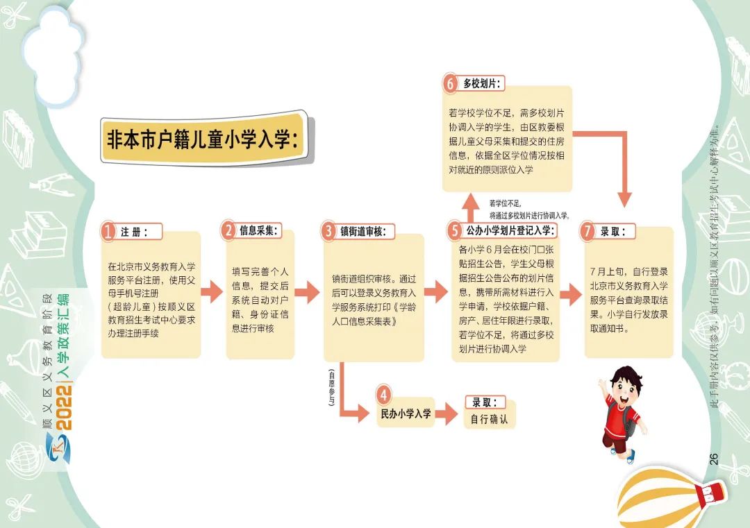 顺义区小学入学政策细则