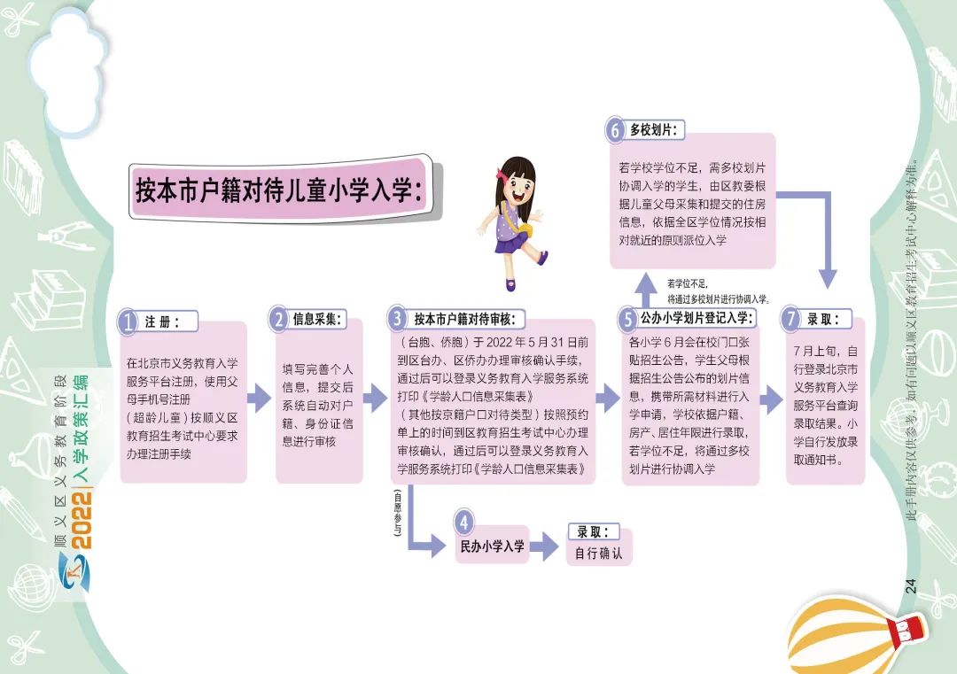 顺义区小学入学政策细则