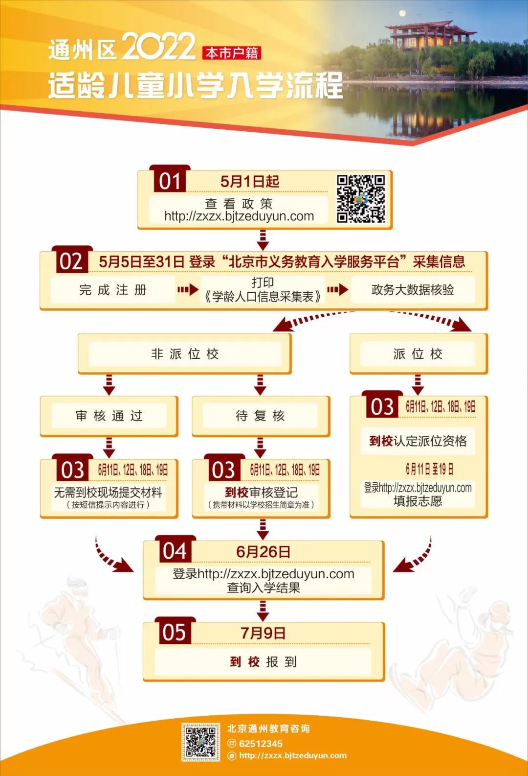 2022年通州区小学入学家长问答手册(本市户籍)附流程图