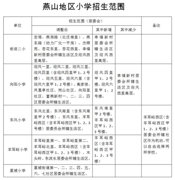 燕山地区小学招生范围
