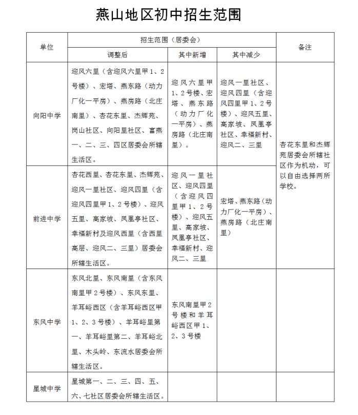 燕山地区初中招生范围