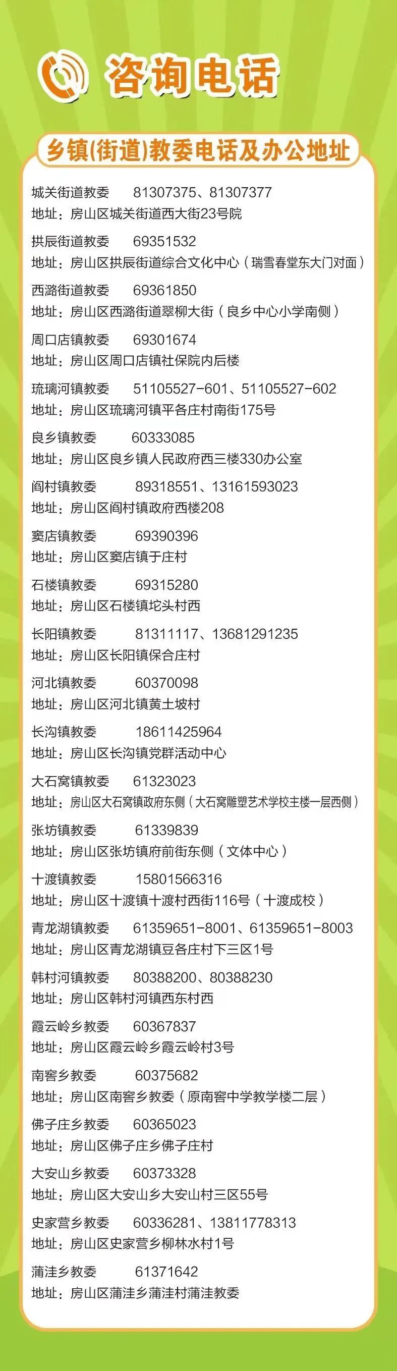 乡镇（街道）教委咨询电话