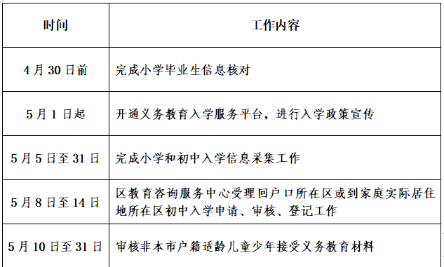 入学工作时间安排
