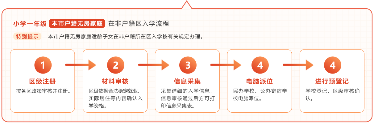 本市户籍无房家庭