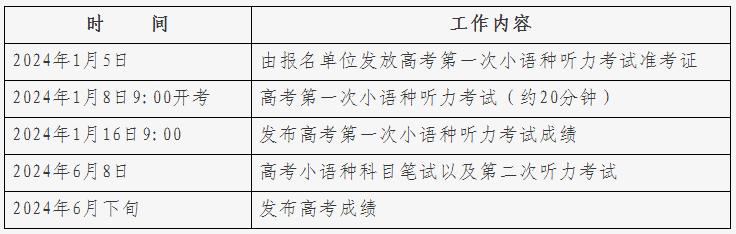 北京市2024年普通高等学校招生外语（非英语）听力考试时间及日程安排