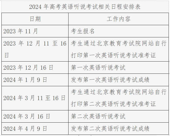 2024年全国统一招生考试外语听说（力）考试时间安排