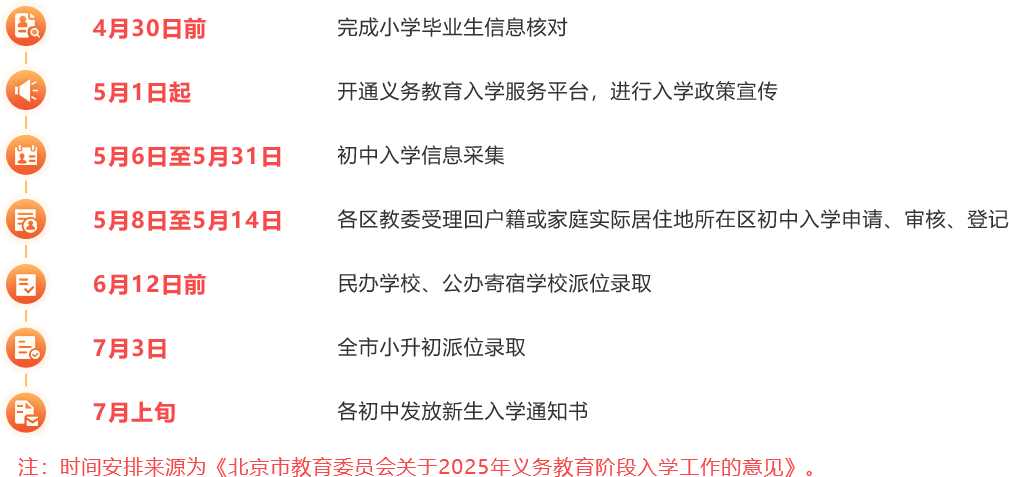 初中入学时间安排