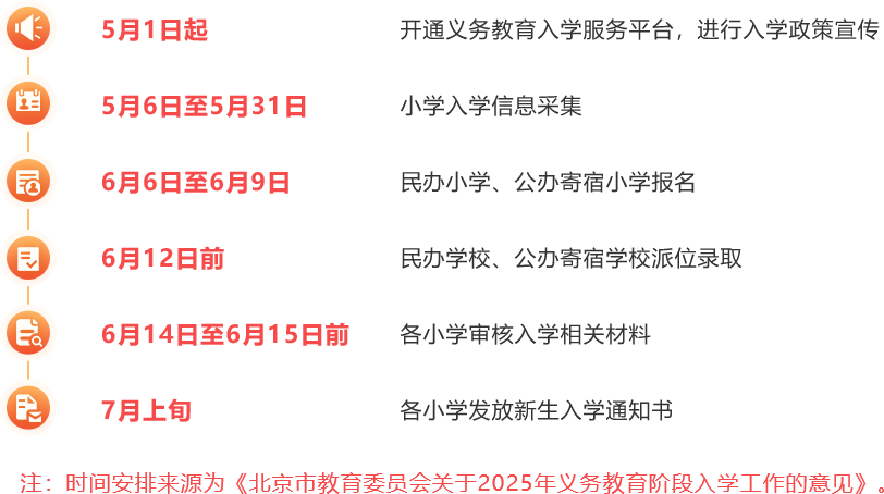 小学入学时间安排
