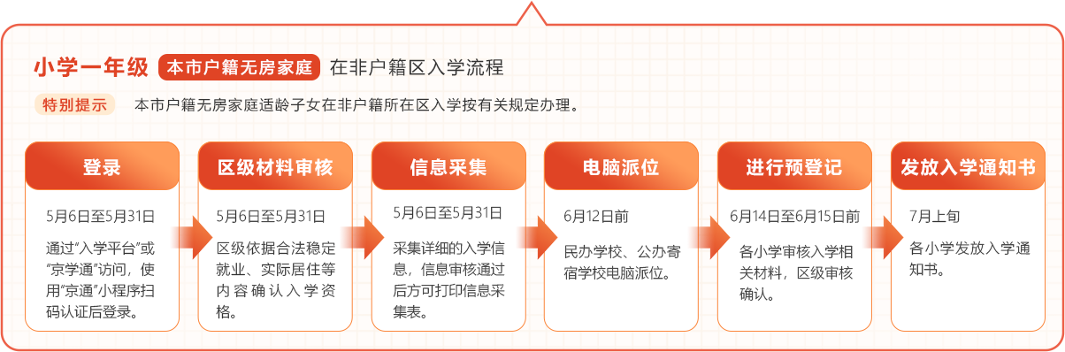 本市户籍无房家庭入学流程