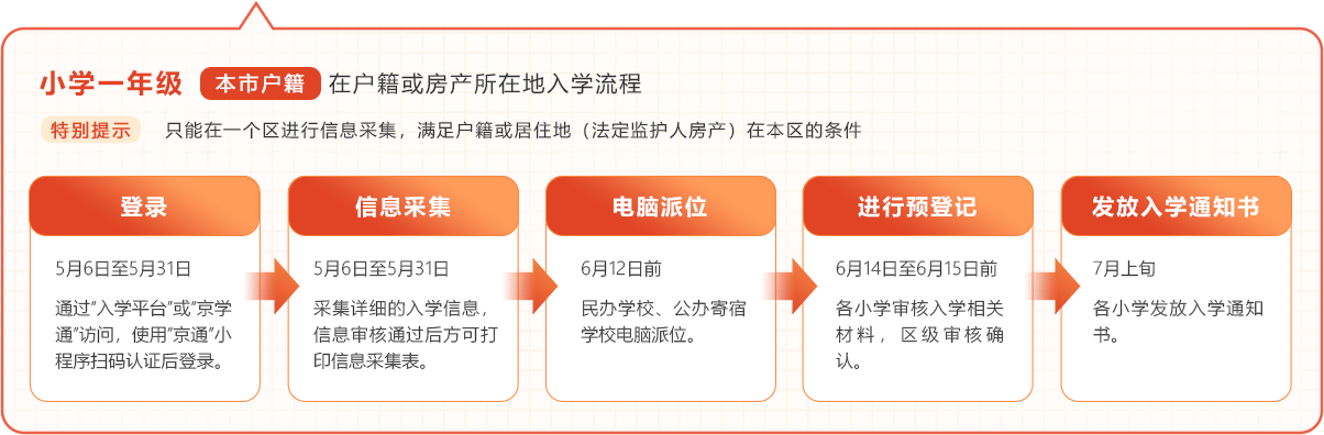 本市户籍入学流程