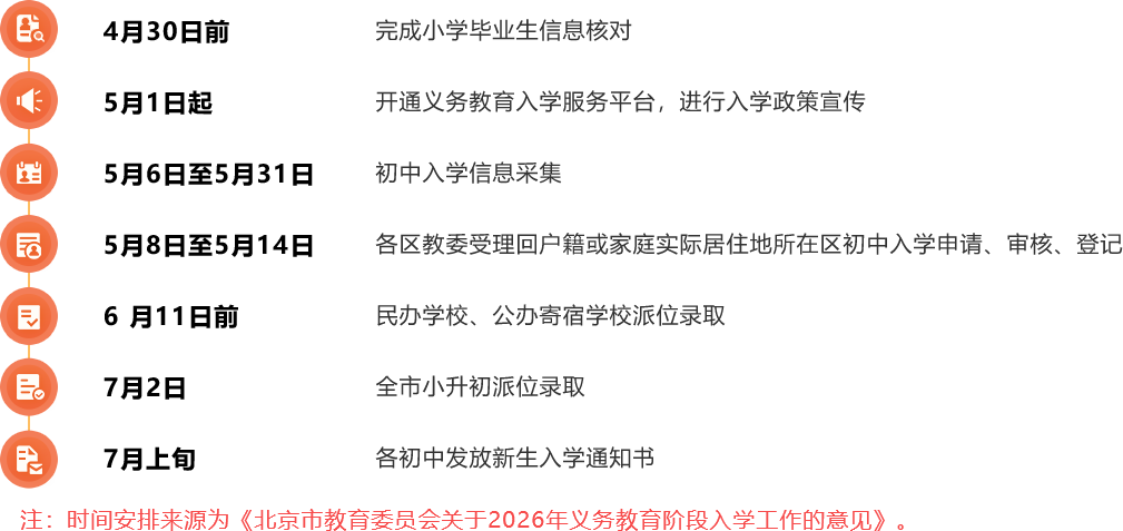 初中入学时间安排