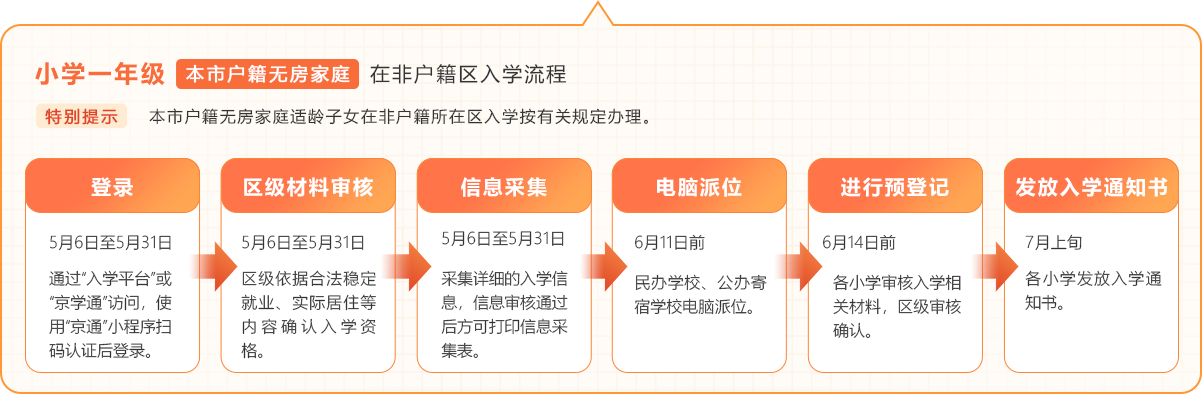 小学一年级本市户籍无房家庭在非户籍区入学流程