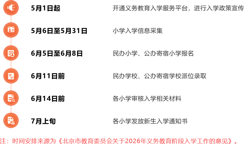 小学入学时间安排