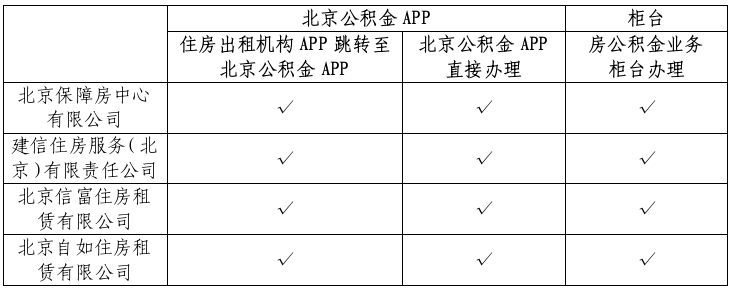 办理途径 办理途径