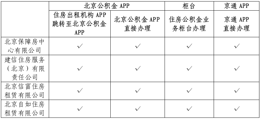 办理途径