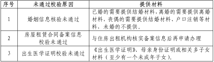 提供材料