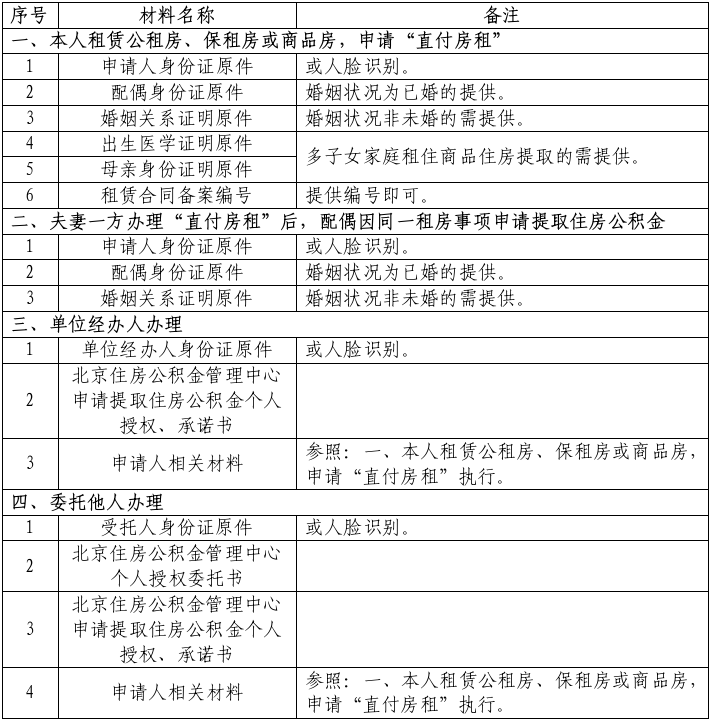 提供材料