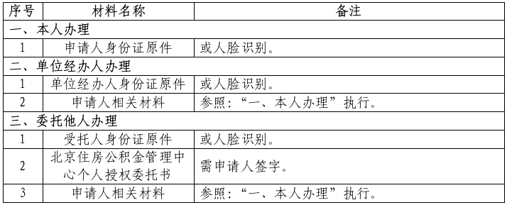 提供材料