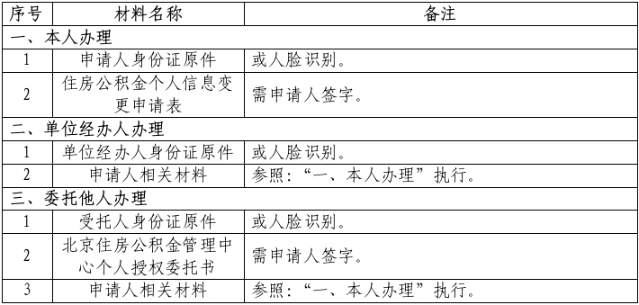 提供材料